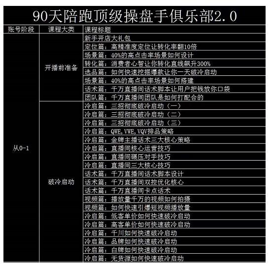 大碗哥抖音直播线上课，超多干货，从0到1学做抖音直播带货-让一部分人先富起来默财创业网
