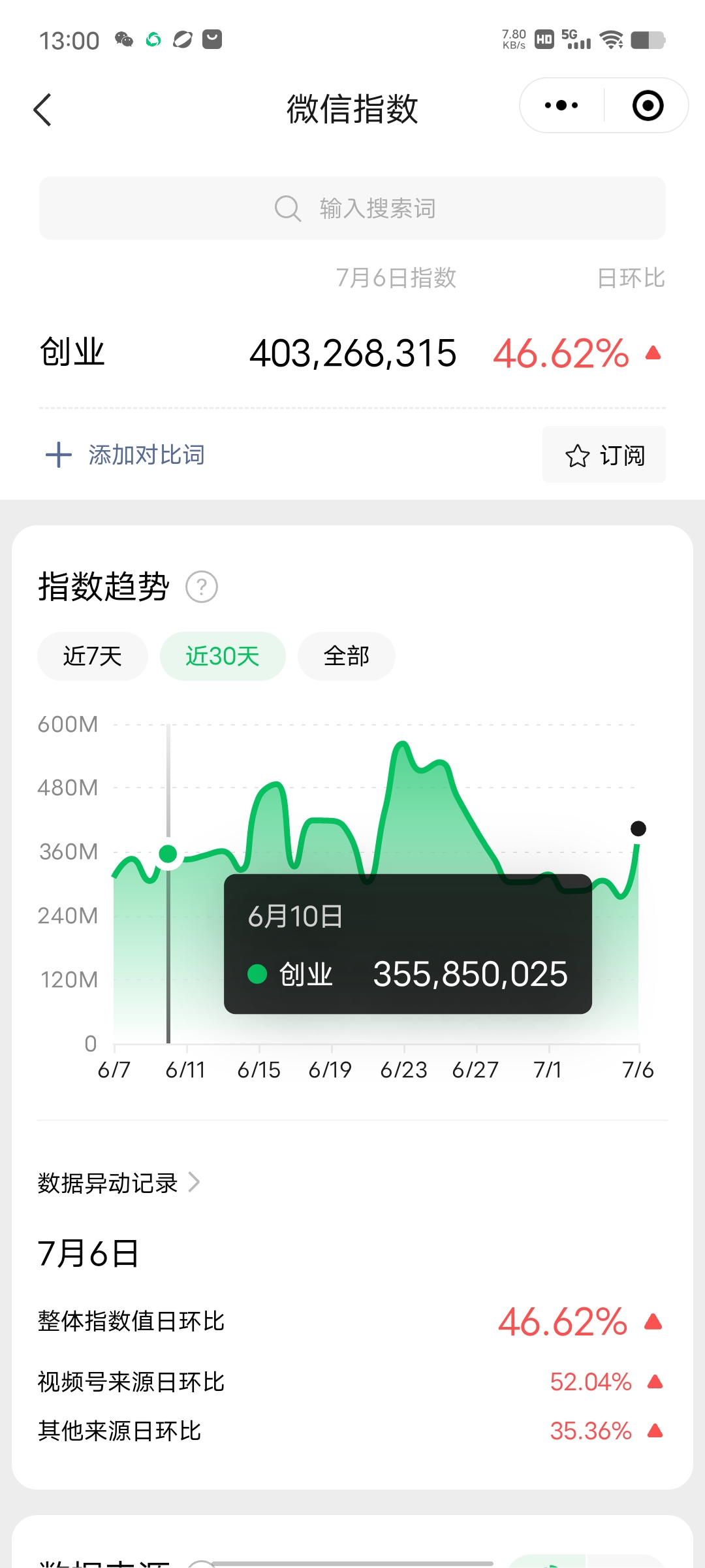赚想赚钱的人的钱最好赚了：网络赚钱最靠谱项目插图(1)