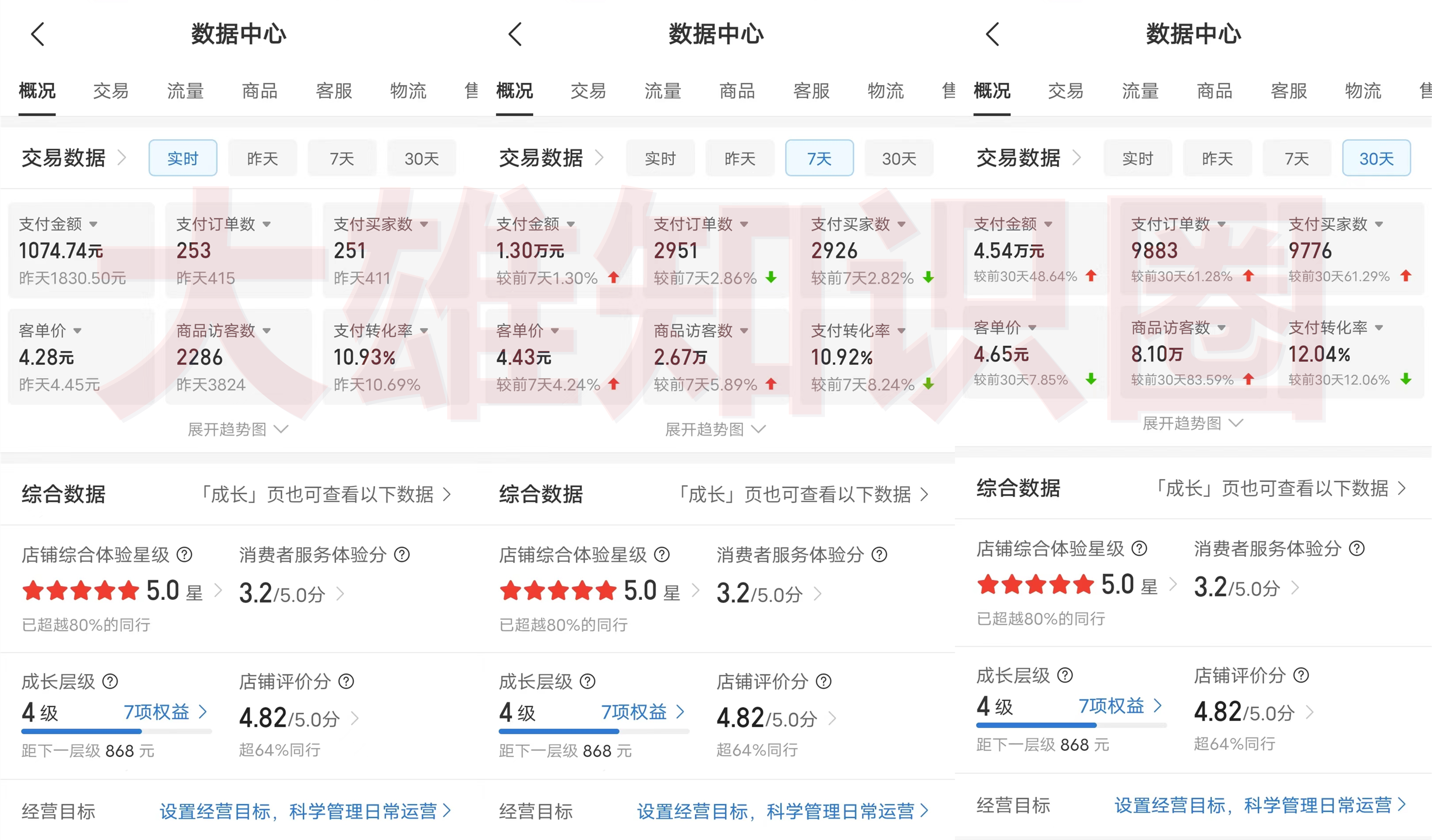 拼多多虚拟店，单店日利润100-1000+，挂机全自动发货，长久稳定新手首选项目，可批量放大操作插图(1)